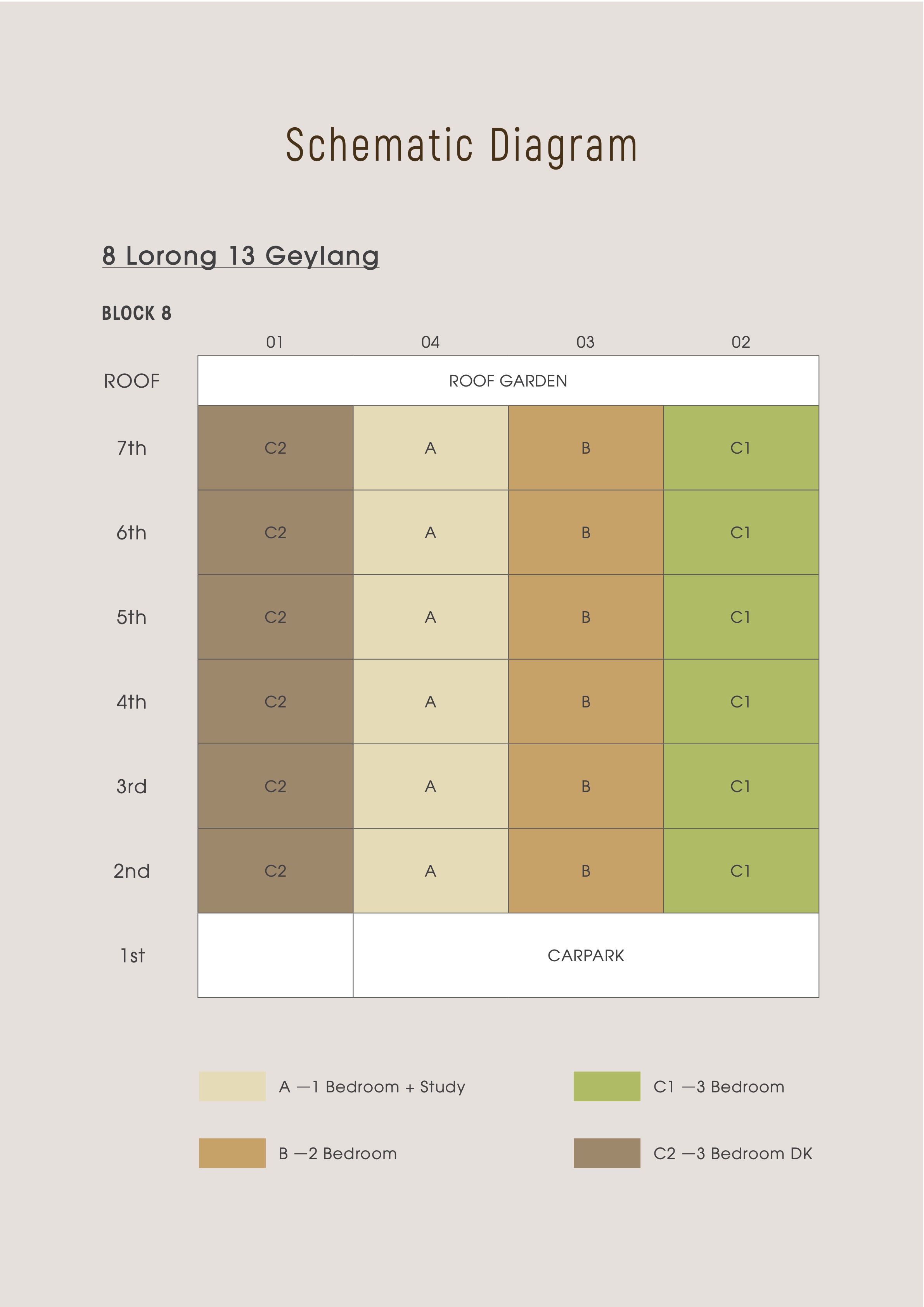 Gems Ville stack and elevation schematic chart